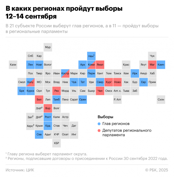 
                    Почти во всех регионах России проходят выборы. Первые результаты
                