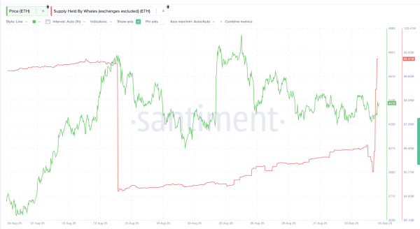 Почему Ethereum может вырасти в этом месяце