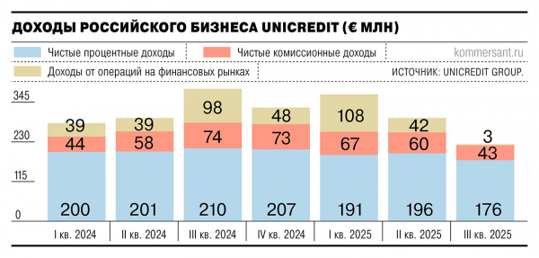 
                Доходы нащупали резервы
            