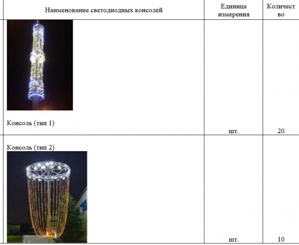 Для украшения Лабытнанги купили консоли и ёлки за 12 миллионов