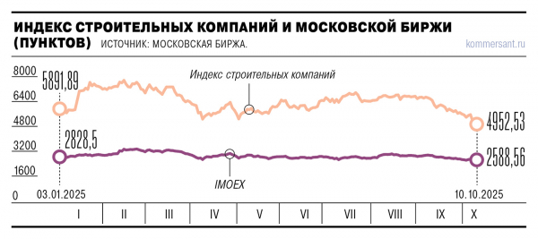 
                Бумаги всё стерпят
            