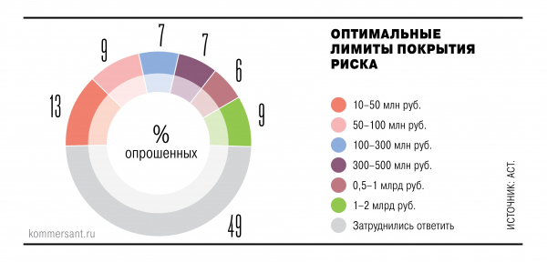 
                Покрытия на всех не хватает
            